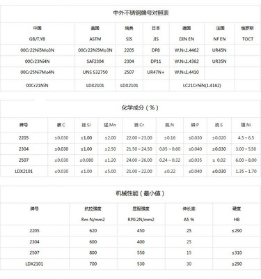 【晨彬SCH21光亮线不锈钢板 SCH21不锈钢卷材品种齐全量大优惠】价格_厂家_图片 -